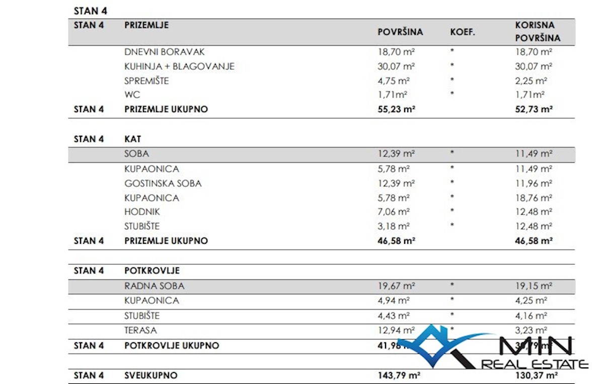 Kuća Na prodaju - ISTARSKA NOVIGRAD