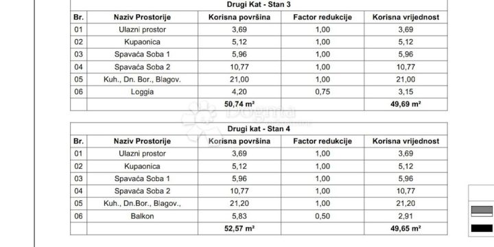 Apartma Naprodaj - Istarska Pula - foto 3/3