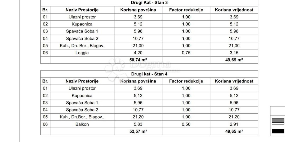 Apartma Naprodaj - ISTARSKA Pula