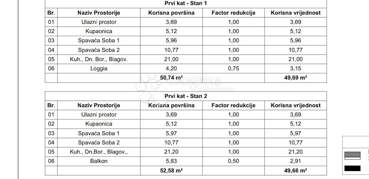Apartma Naprodaj - ISTARSKA Pula