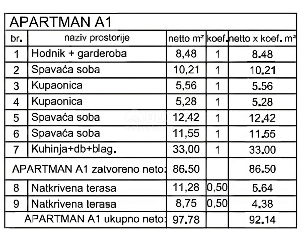 Apartmán Na predaj - ISTARSKA Medulin