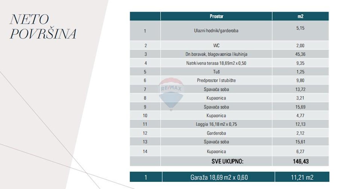 Hiša Na predaj - ISTARSKA MEDULIN