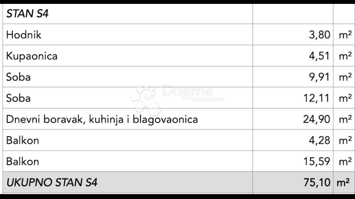 Apartmán Na prodej - SPLITSKO-DALMATINSKA ČIOVO