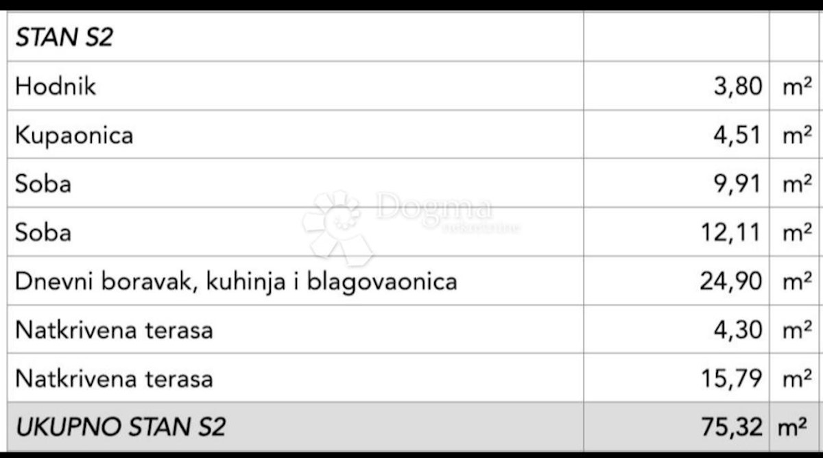 Stan Na prodaju - PRIMORSKO-GORANSKA DELNICE