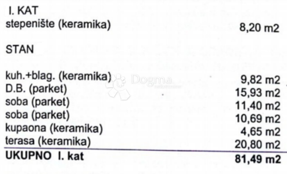 Appartamento In vendita - PRIMORSKO-GORANSKA KRK