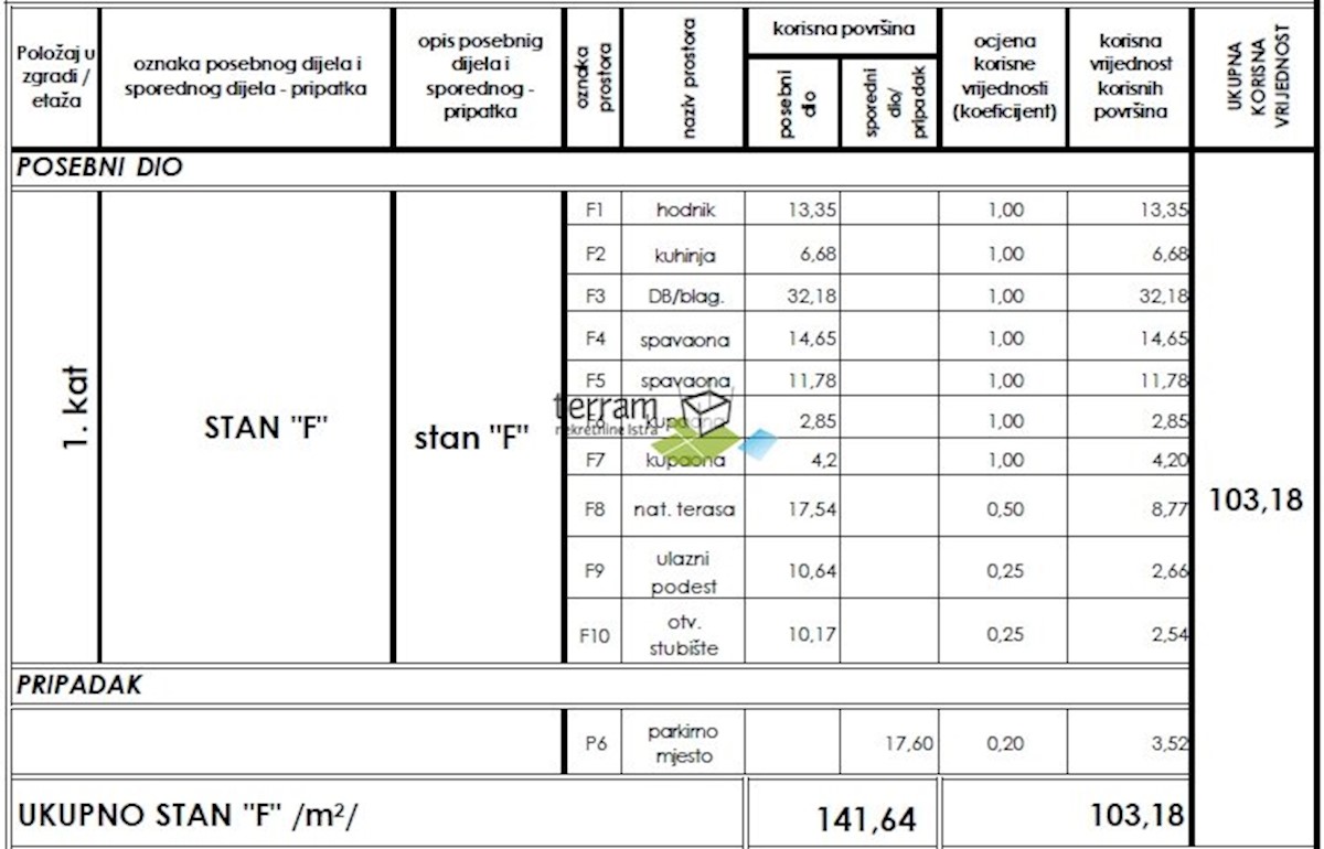 Flat For sale - ISTARSKA MEDULIN