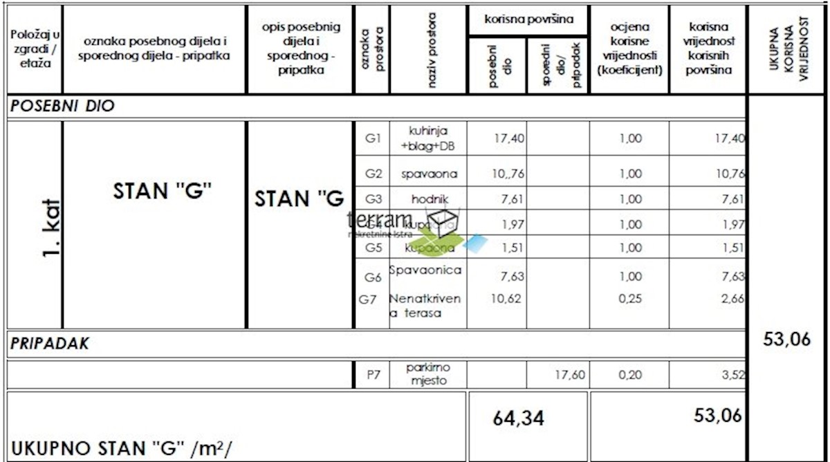 Flat For sale - ISTARSKA MEDULIN