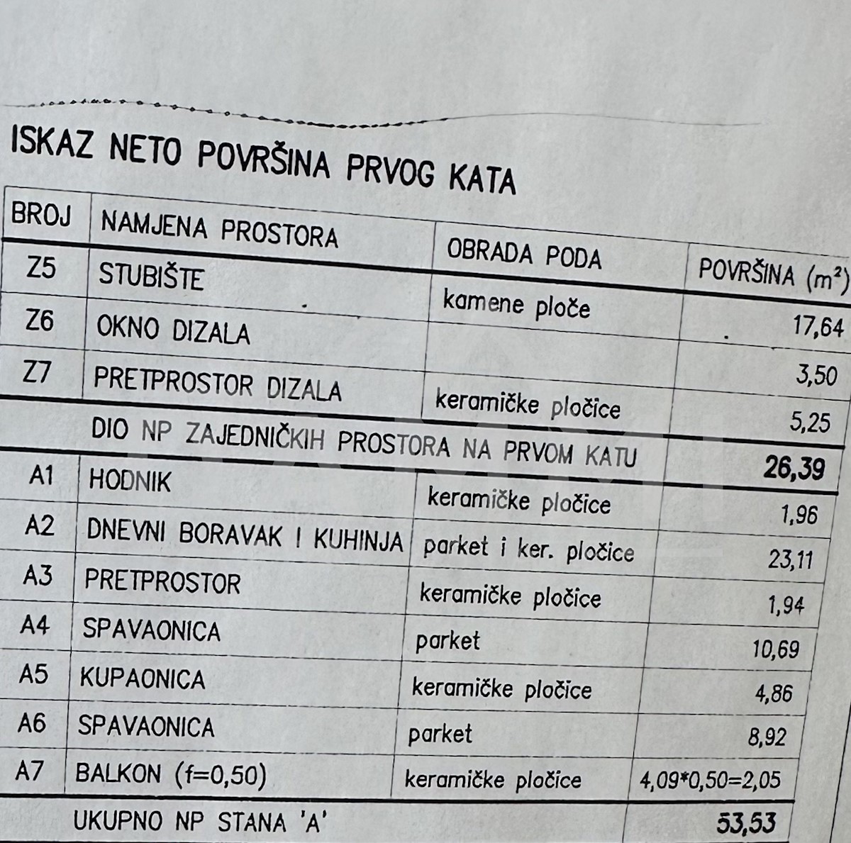 Apartma Naprodaj - ISTARSKA Pula