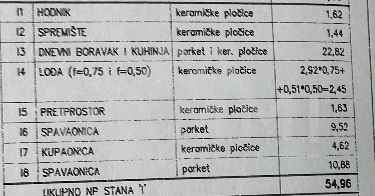 Apartma Naprodaj - ISTARSKA Pula