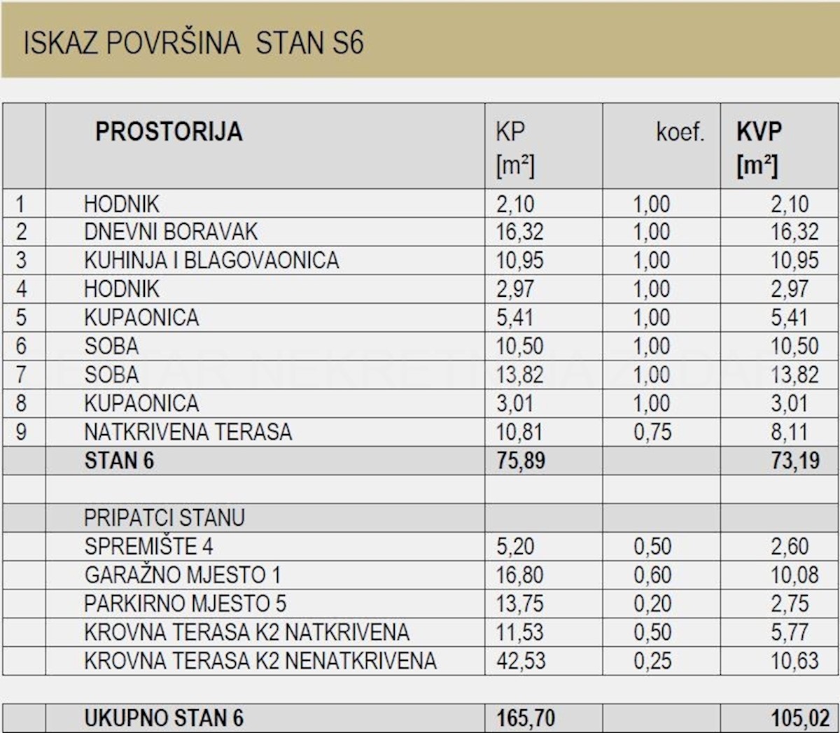 Apartmán Na predaj - ZADARSKA ZADAR