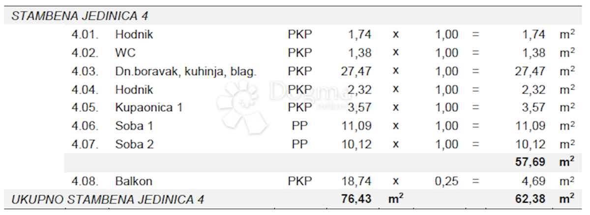 Stan Na prodaju - ZADARSKA PAG