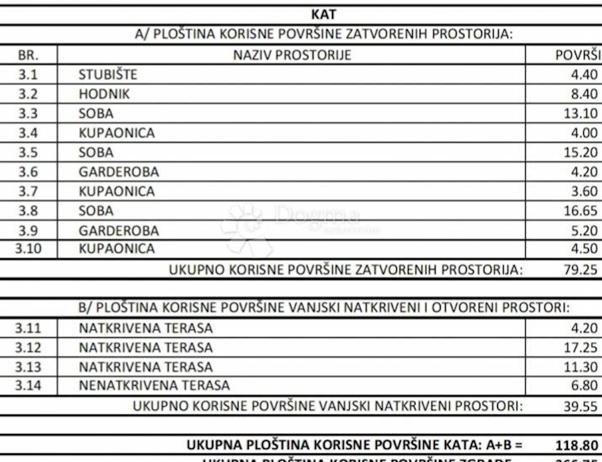 Kuća Na prodaju - ŠIBENSKO-KNINSKA VODICE