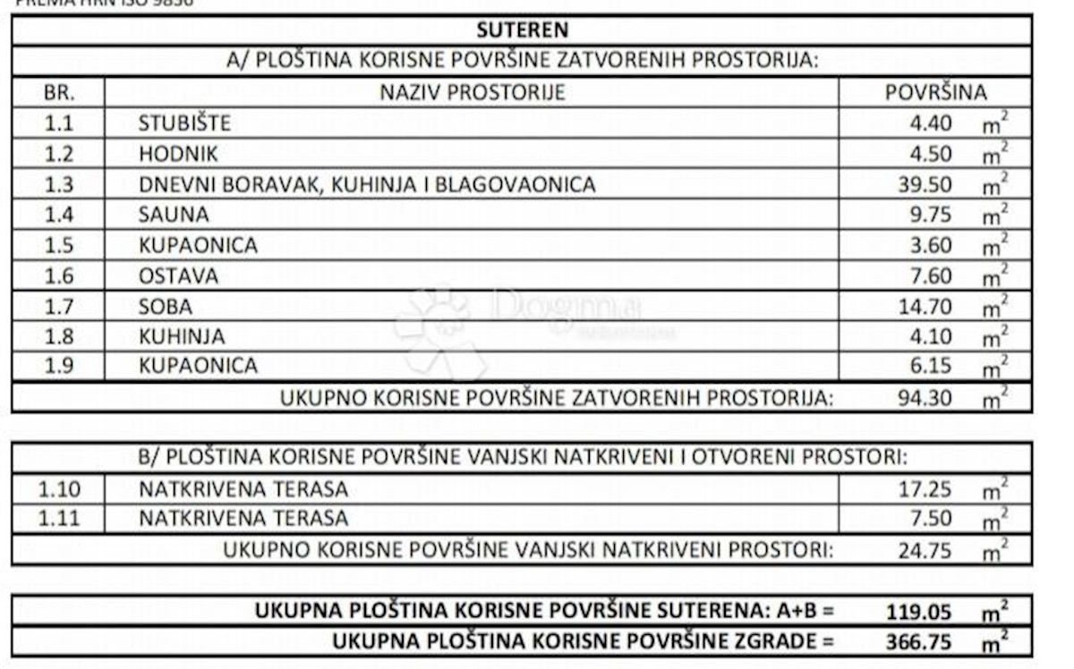 Kuća Na prodaju - ŠIBENSKO-KNINSKA VODICE