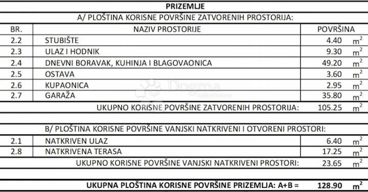 Kuća Na prodaju - ŠIBENSKO-KNINSKA VODICE