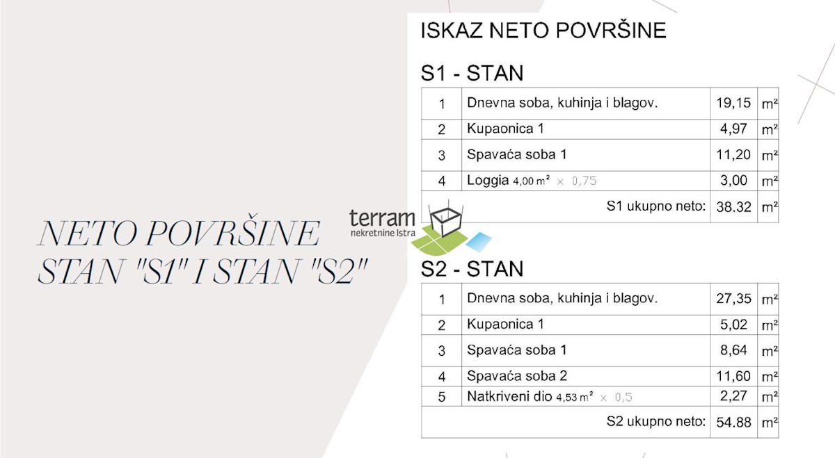 Apartma Naprodaj - ISTARSKA Pula