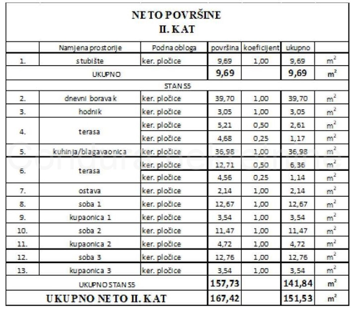 Apartmán Na prodej - ZADARSKA PRIVLAKA