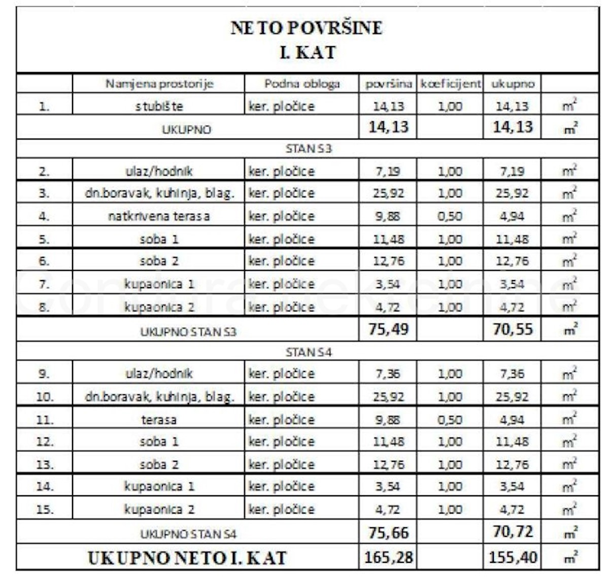 Stan Na prodaju - ZADARSKA PRIVLAKA