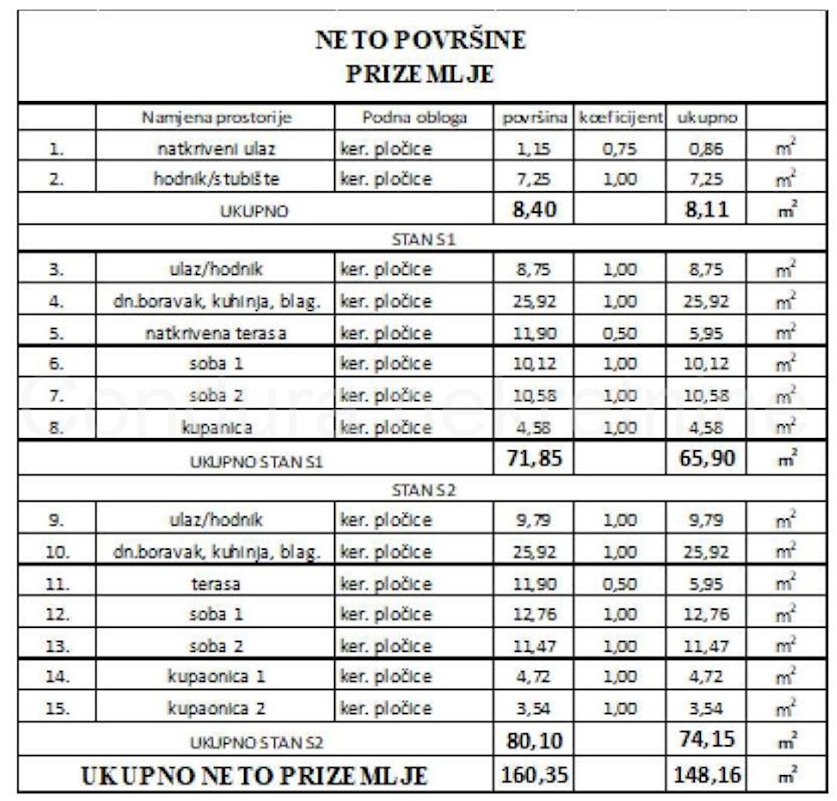 Appartamento In vendita - ZADARSKA PRIVLAKA