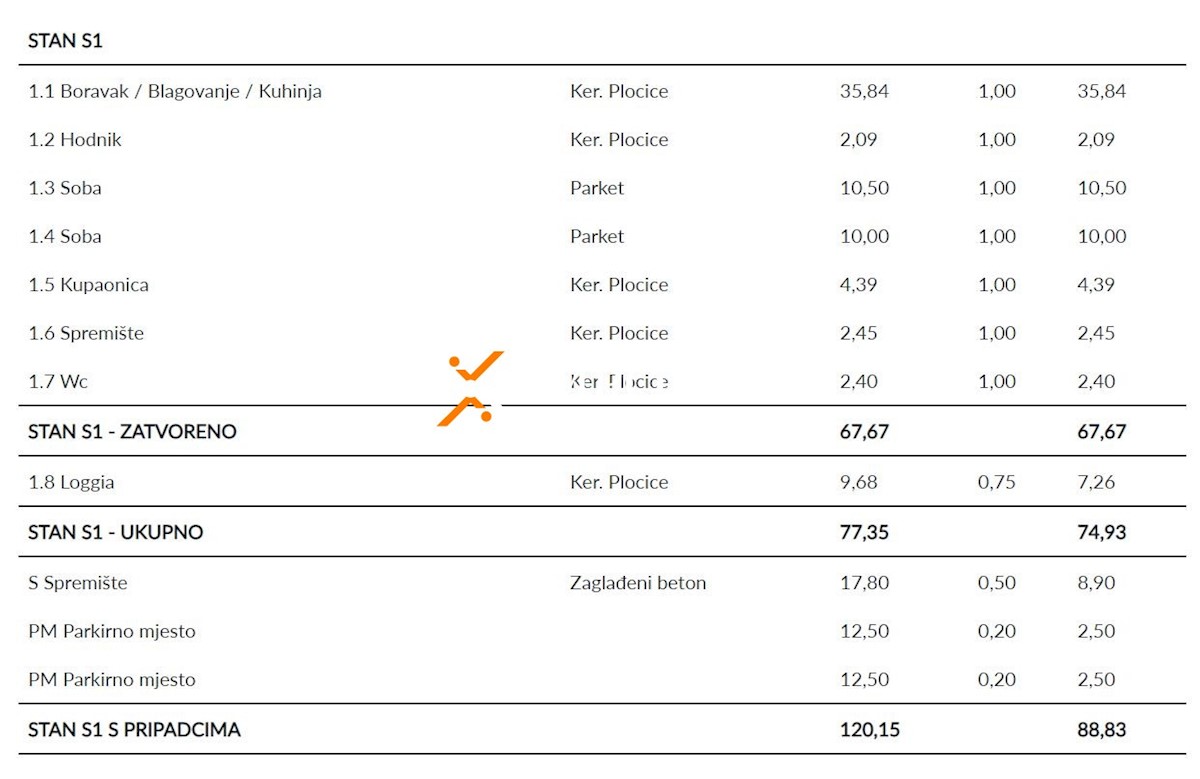 Appartamento In vendita - ZADARSKA SVETI FILIP I JAKOV