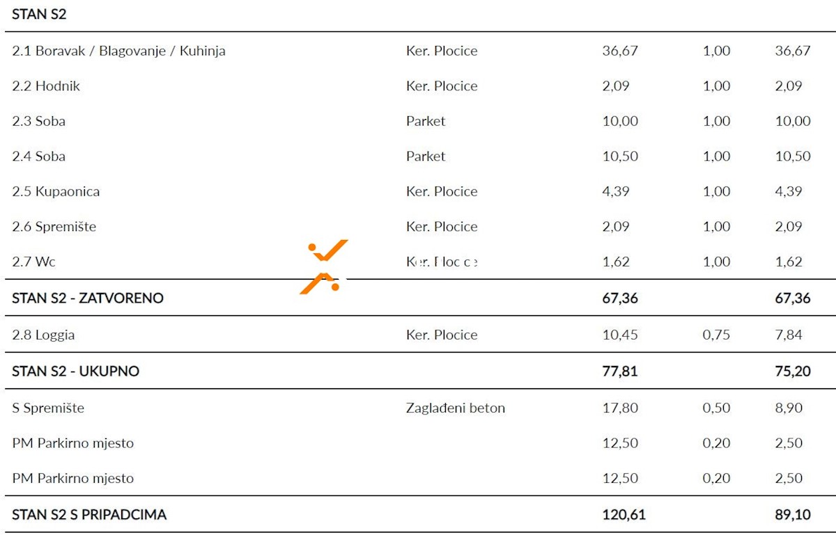 Apartment Zu verkaufen - ZADARSKA SVETI FILIP I JAKOV