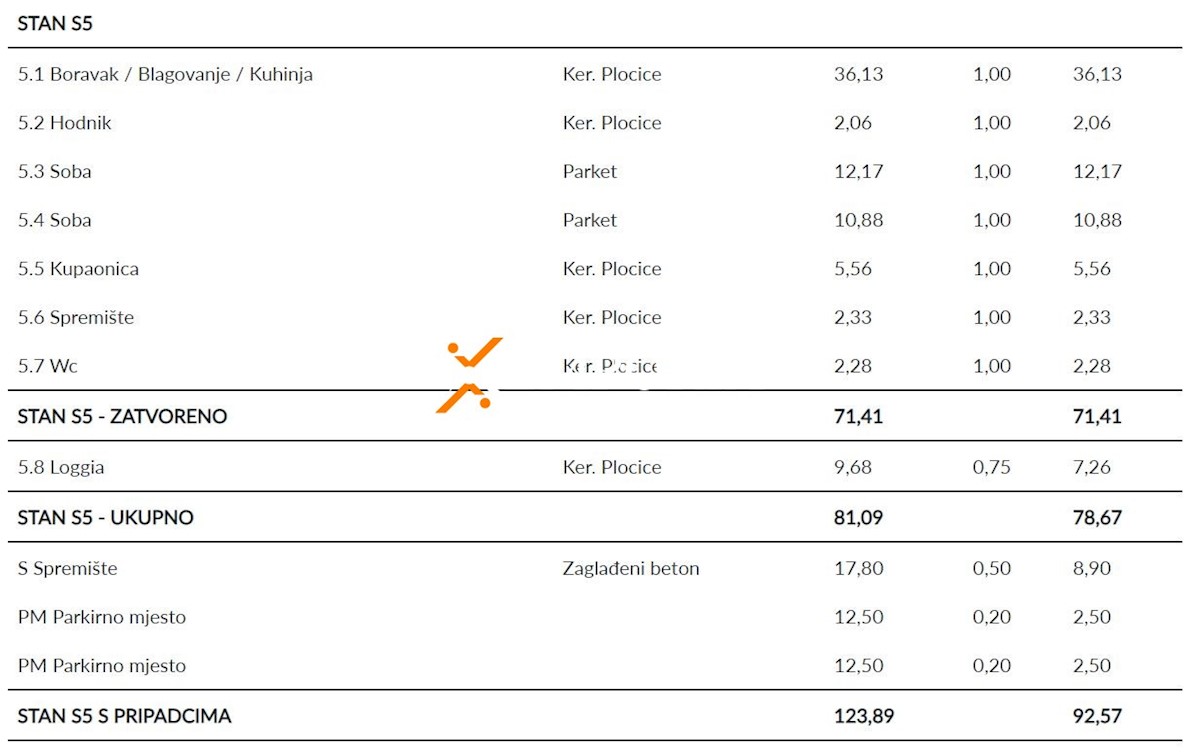 Apartma Naprodaj - ZADARSKA SVETI FILIP I JAKOV