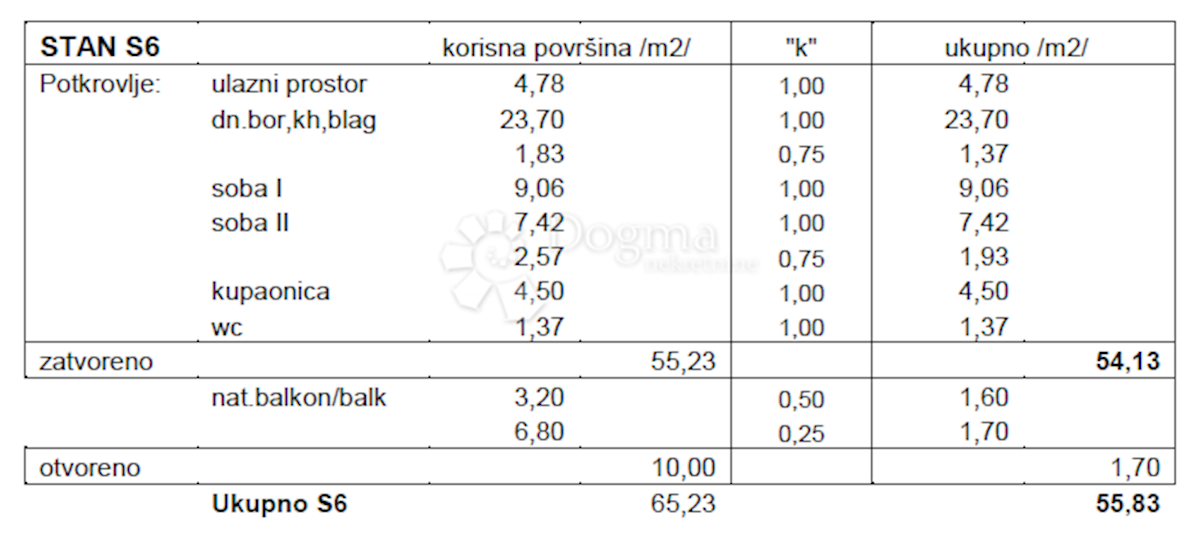 Stan Na prodaju - ZADARSKA PAG