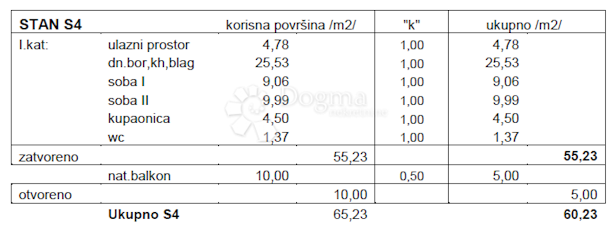 Stan Na prodaju - ZADARSKA PAG