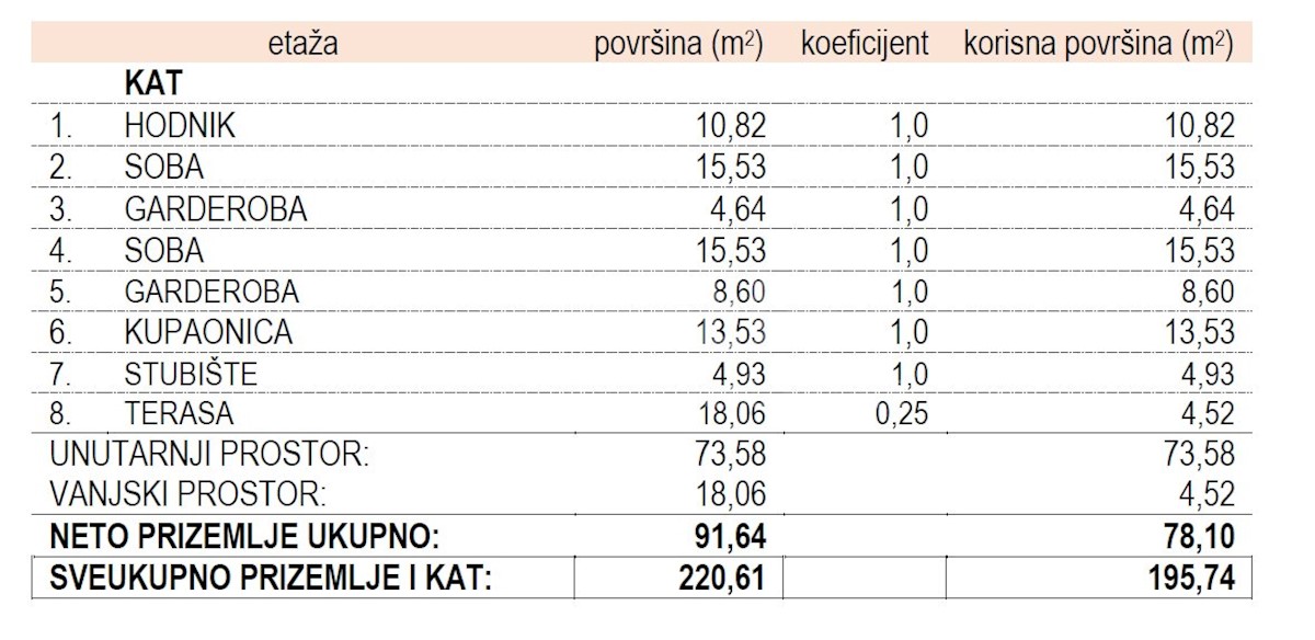 Haus Zu verkaufen - ISTARSKA BUZET