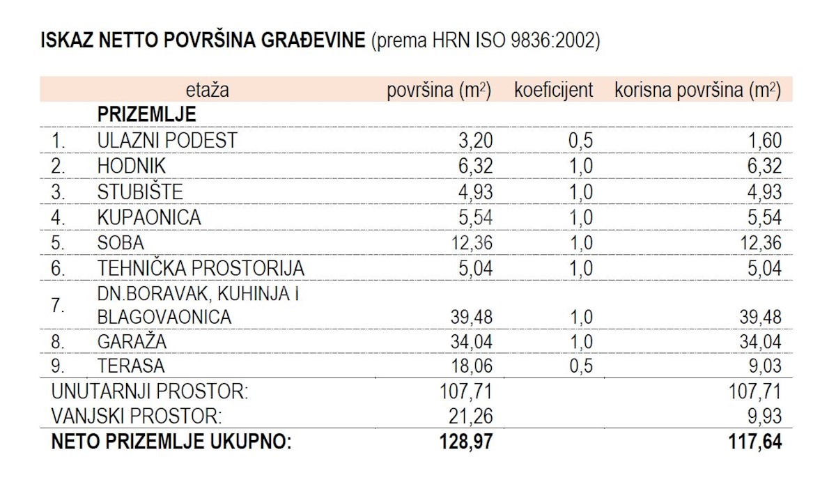 Casa In vendita - ISTARSKA BUZET