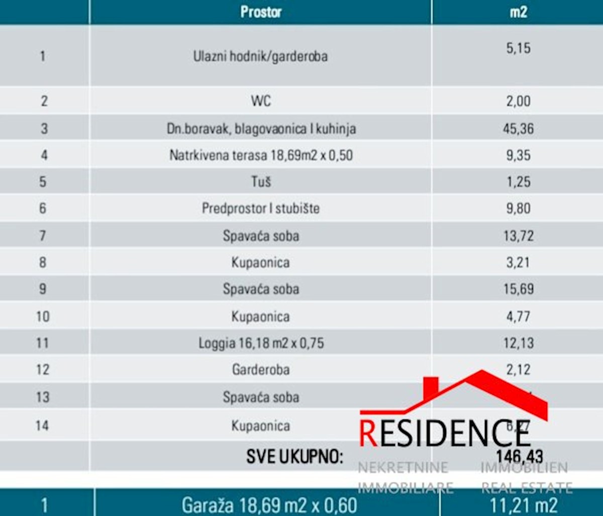 Dům Na prodej - ISTARSKA MEDULIN