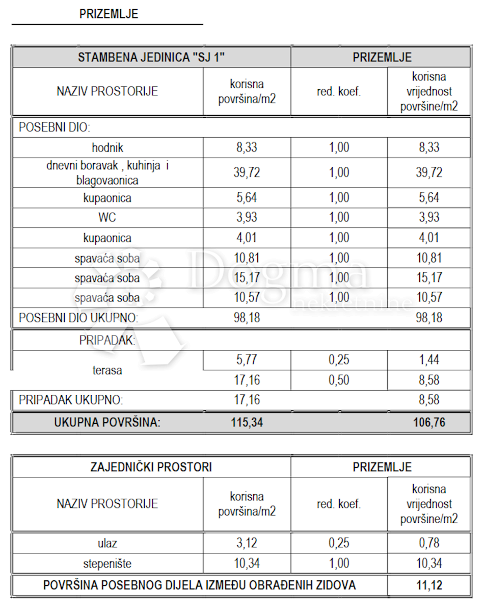 Stan Na prodaju - ŠIBENSKO-KNINSKA VODICE