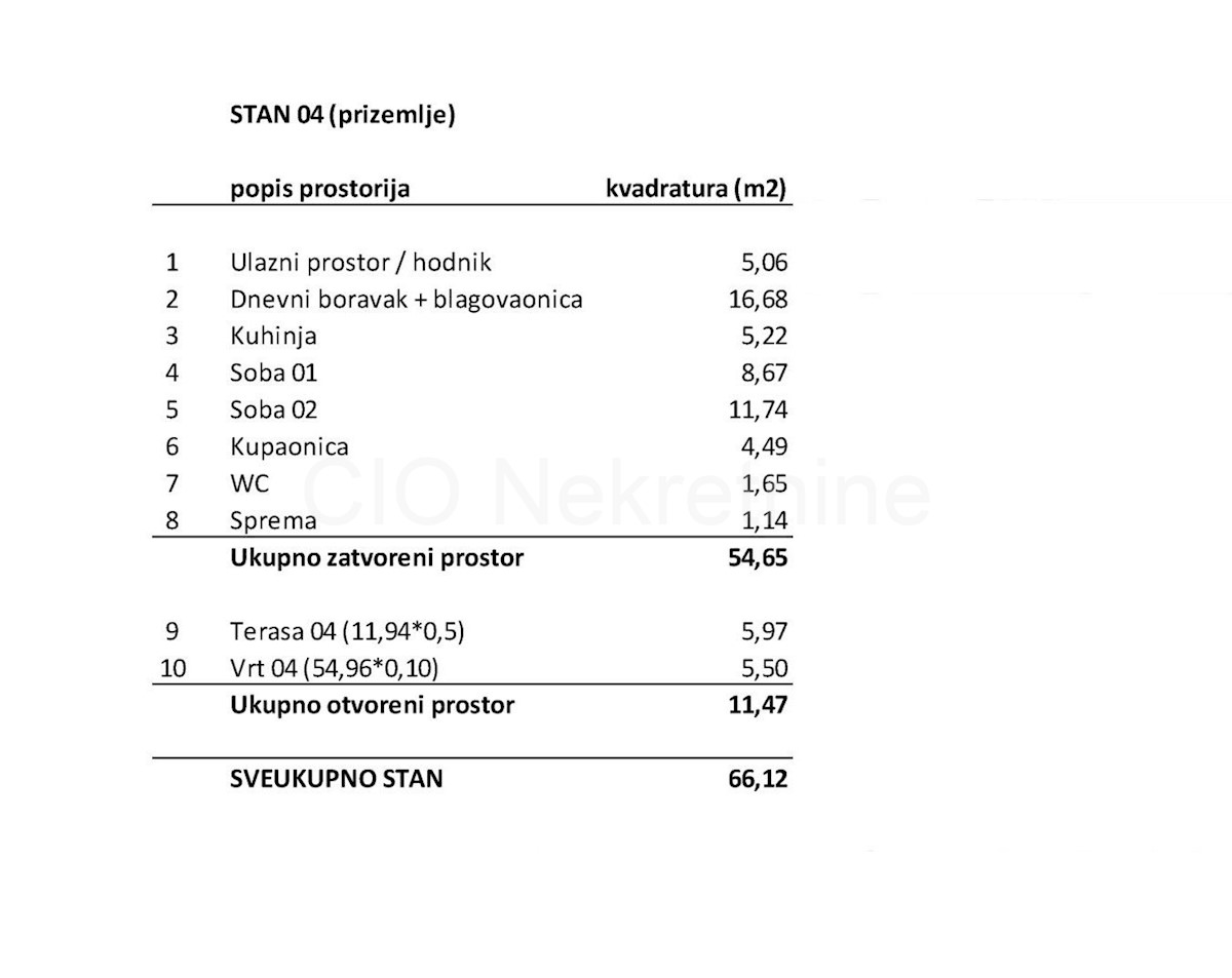 Apartmán Na prodej - SPLITSKO-DALMATINSKA SEGET