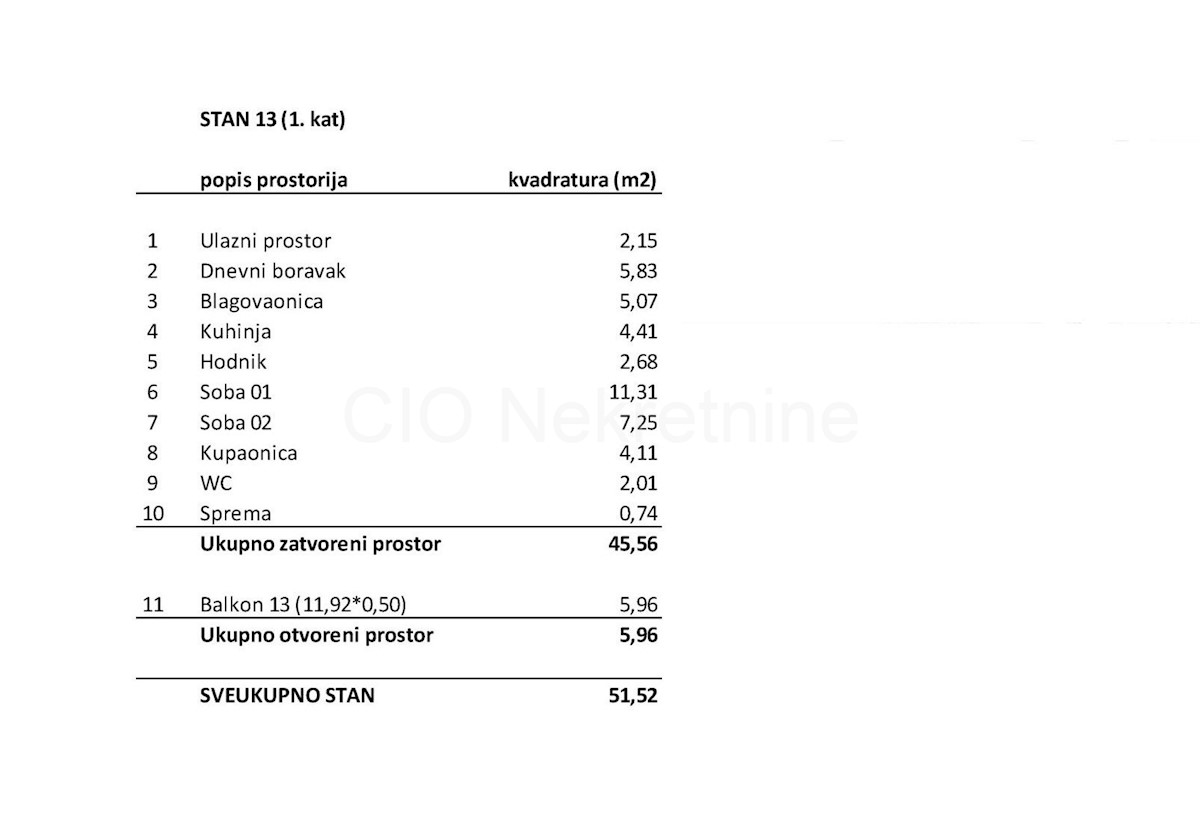 Apartmán Na predaj - SPLITSKO-DALMATINSKA SEGET