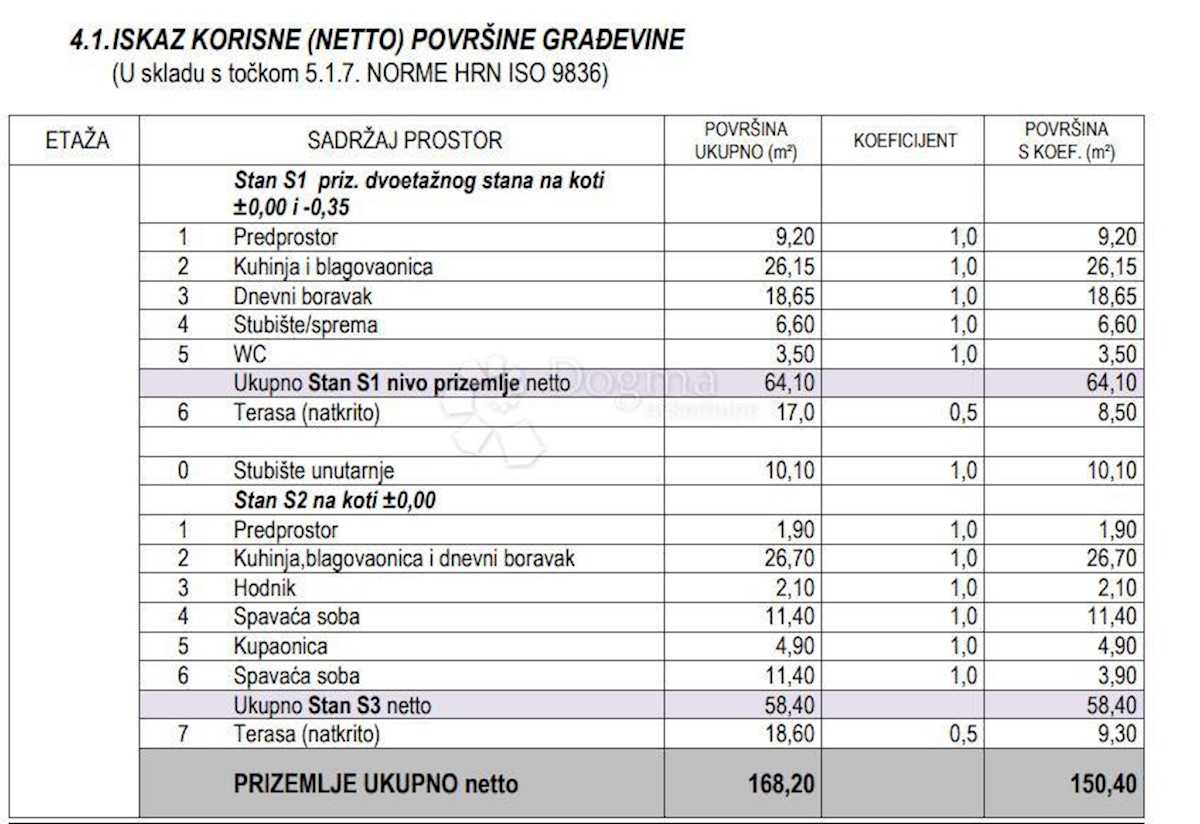 Apartmán Na predaj - SPLITSKO-DALMATINSKA KAŠTELA