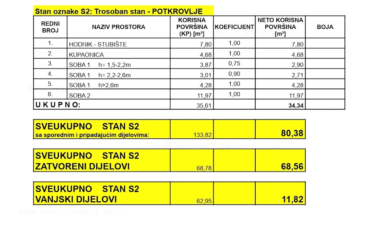 Apartmán Na predaj - GRAD ZAGREB ZAGREB