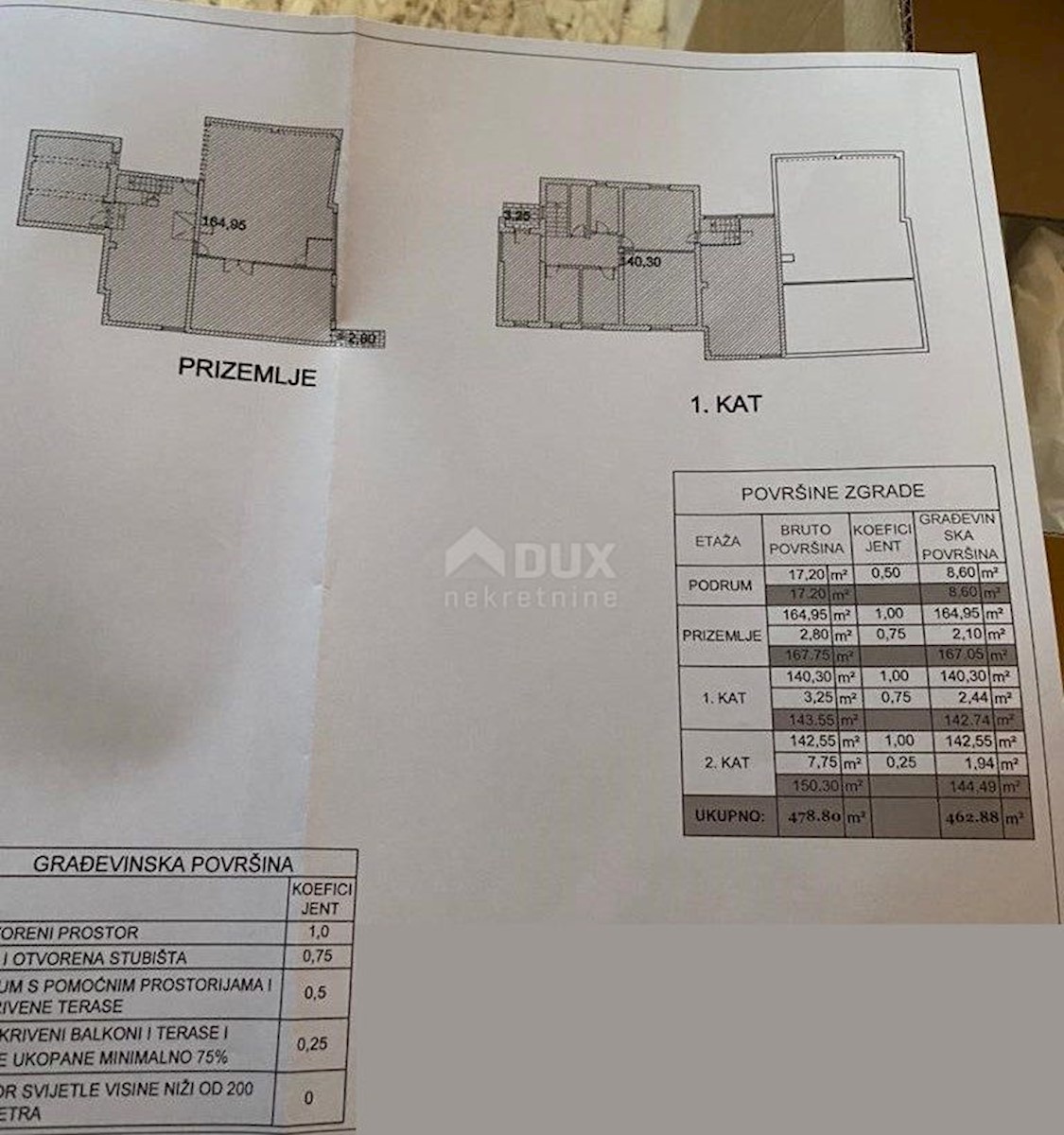 House For sale - ZADARSKA Zadar