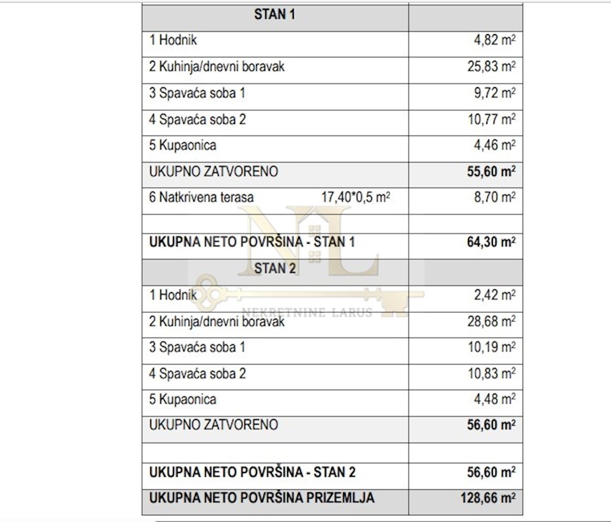 Apartmán Na prodej - SPLITSKO-DALMATINSKA ČIOVO