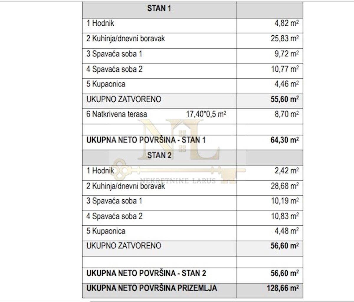 Apartma Naprodaj - SPLITSKO-DALMATINSKA Čiovo