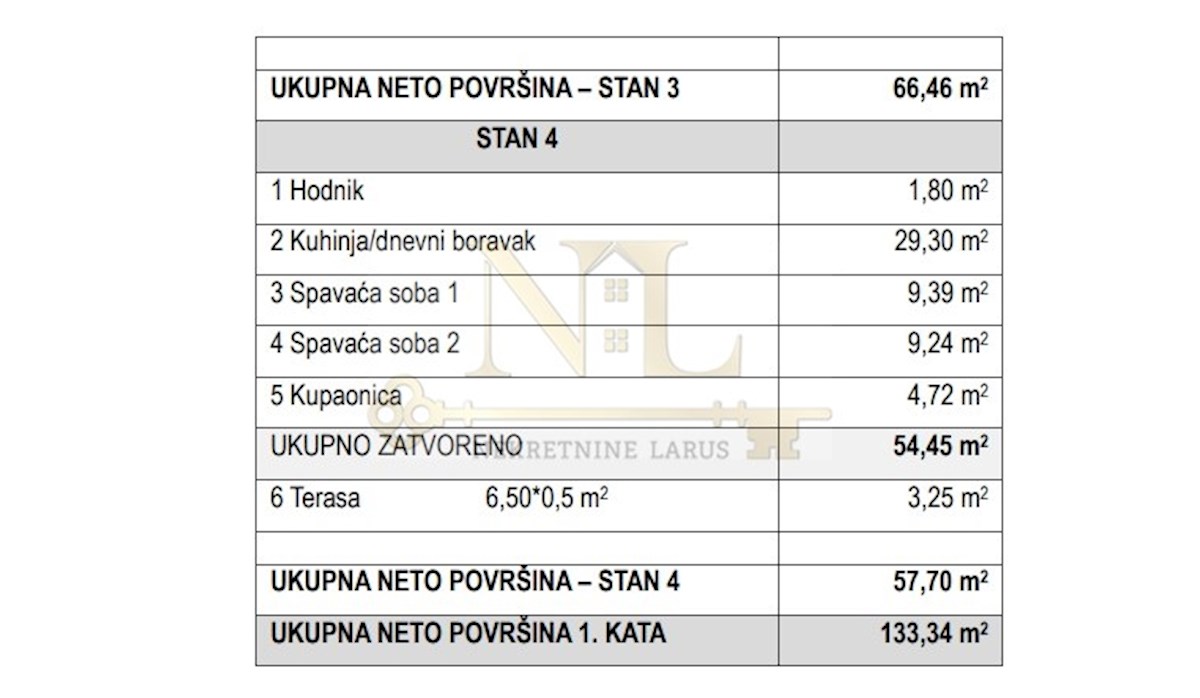 Apartma Naprodaj - SPLITSKO-DALMATINSKA Čiovo