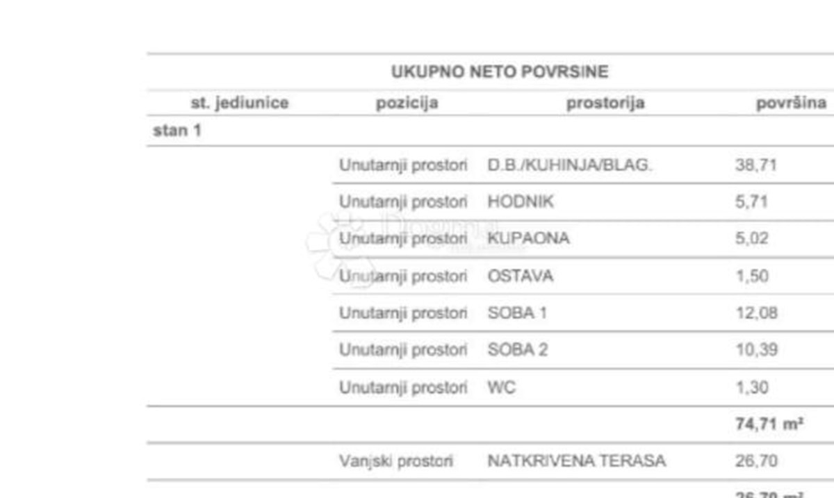 Stan Na prodaju - PRIMORSKO-GORANSKA KRK