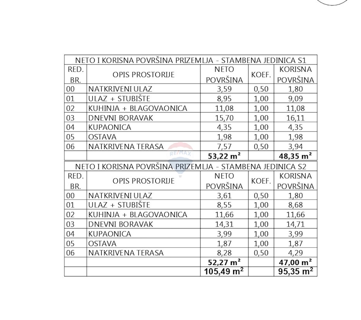 Dům Na prodej - ŠIBENSKO-KNINSKA VODICE