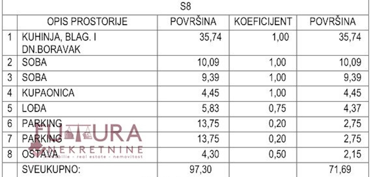 Apartmán Na prodej - ZADARSKA ZADAR