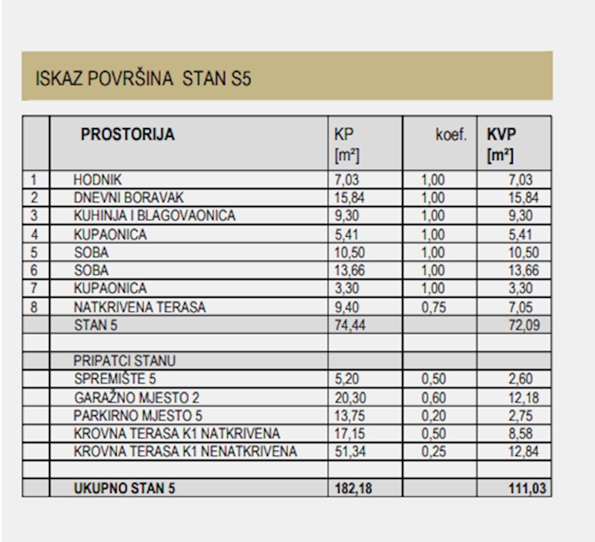 Stan Na prodaju - ZADARSKA ZADAR