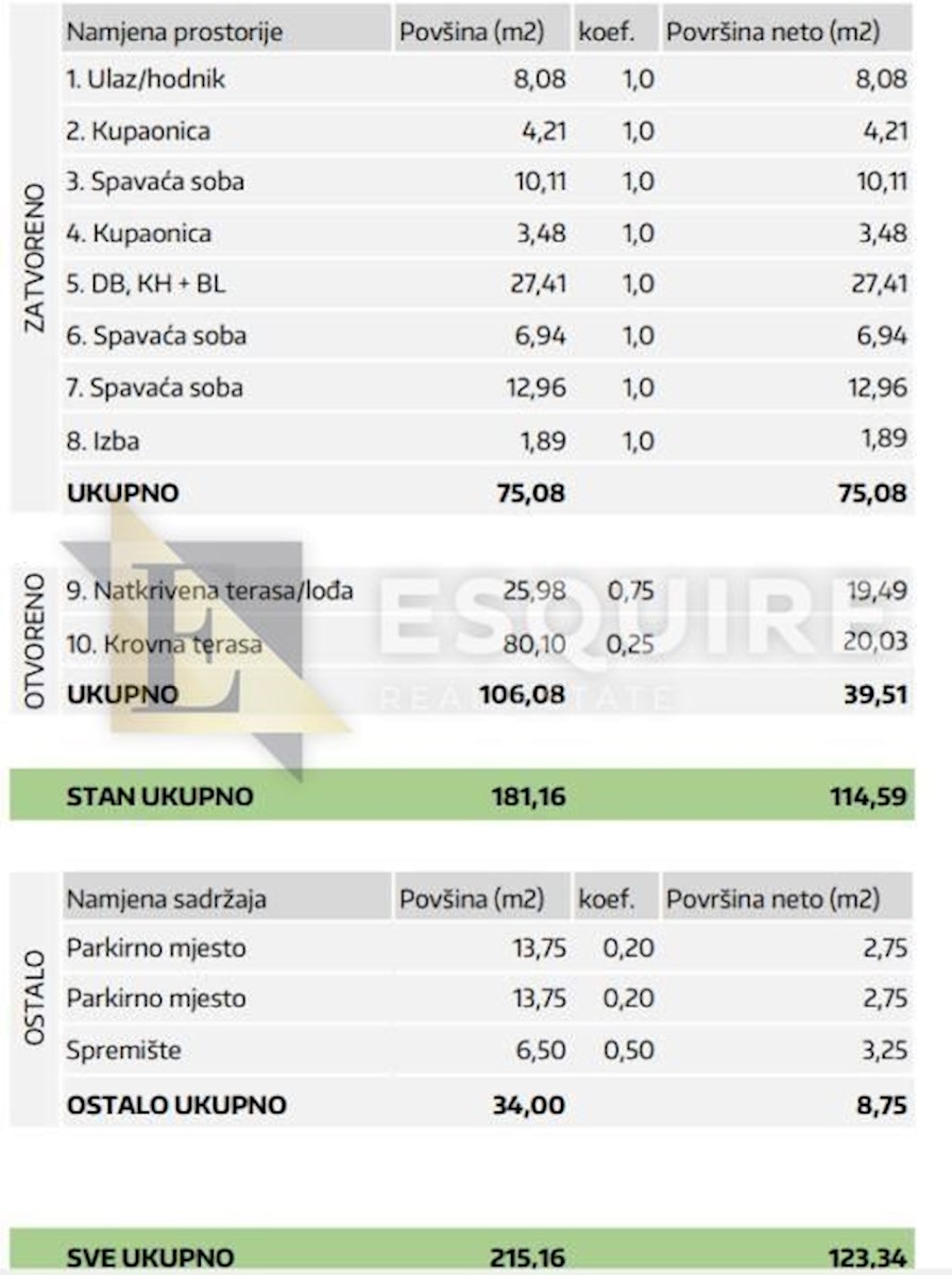 Stan Na prodaju - ZADARSKA ZADAR