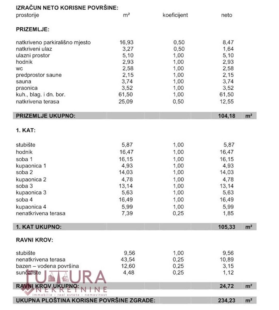 Dom Na sprzedaż - Dubrovačko-neretvanska Dubrovnik - Okolica