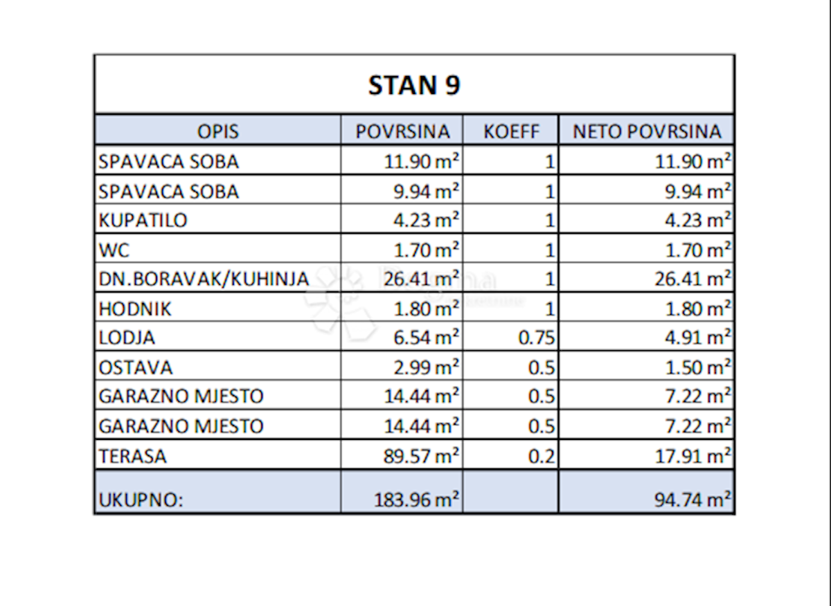 Stan Na prodaju - ZADARSKA ZADAR