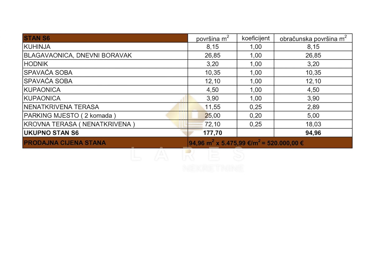 Appartamento In vendita - ZADARSKA PRIVLAKA