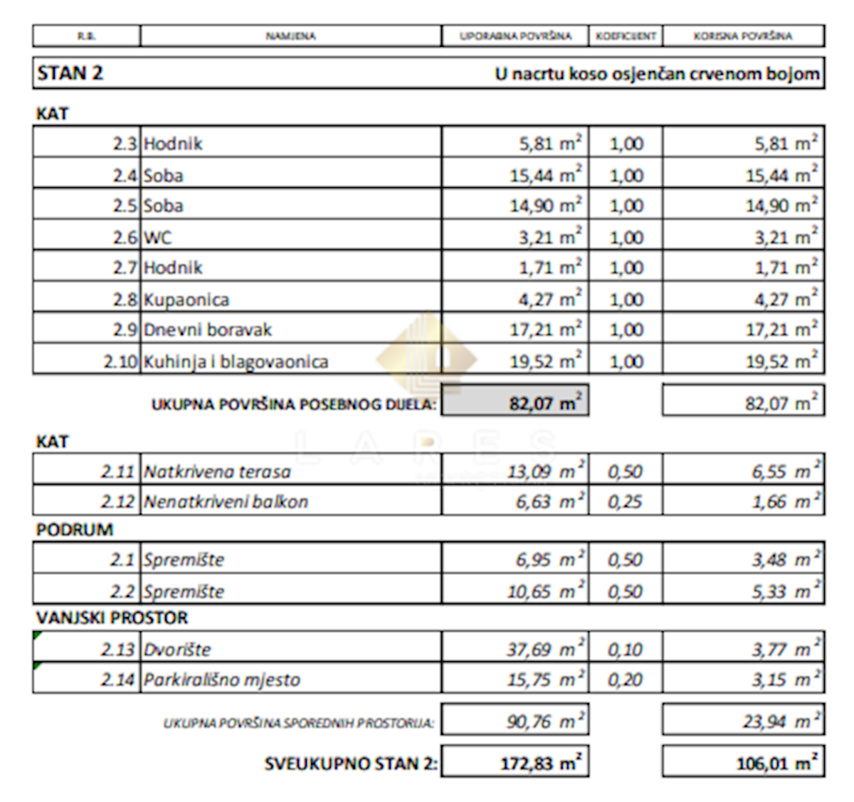 Apartmán Na prodej - OSJEČKO-BARANJSKA OSIJEK