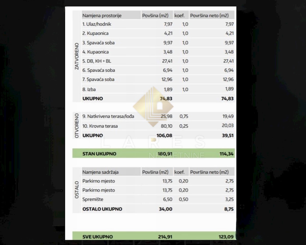 Mieszkanie Na sprzedaż - ZADARSKA Zadar