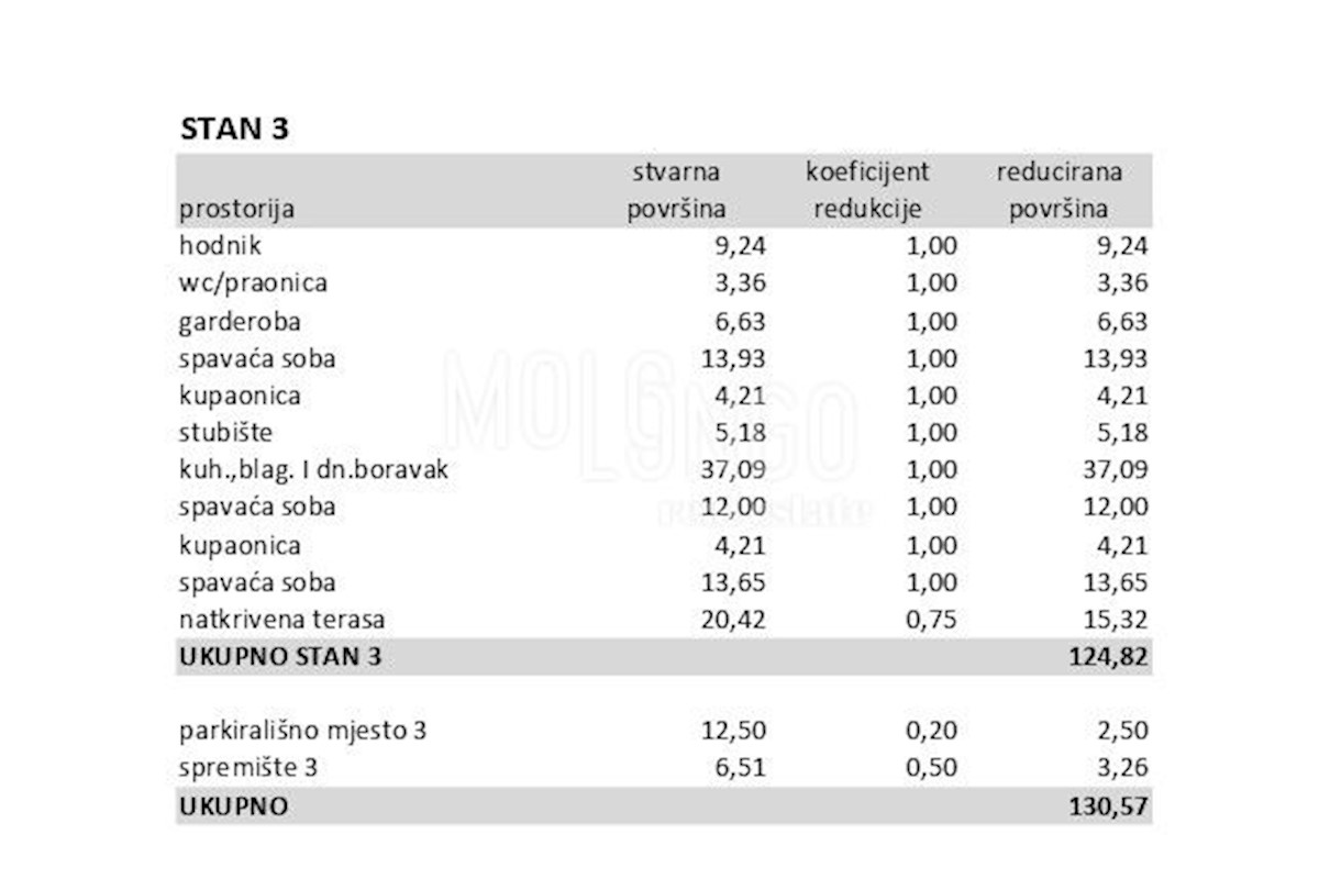 Apartment Zu verkaufen - ISTARSKA POREČ